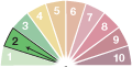 The current Air Pollution at Hafod OPSIS DOAS is 2 out of 10  (1 = lowest, 10 = highest) 